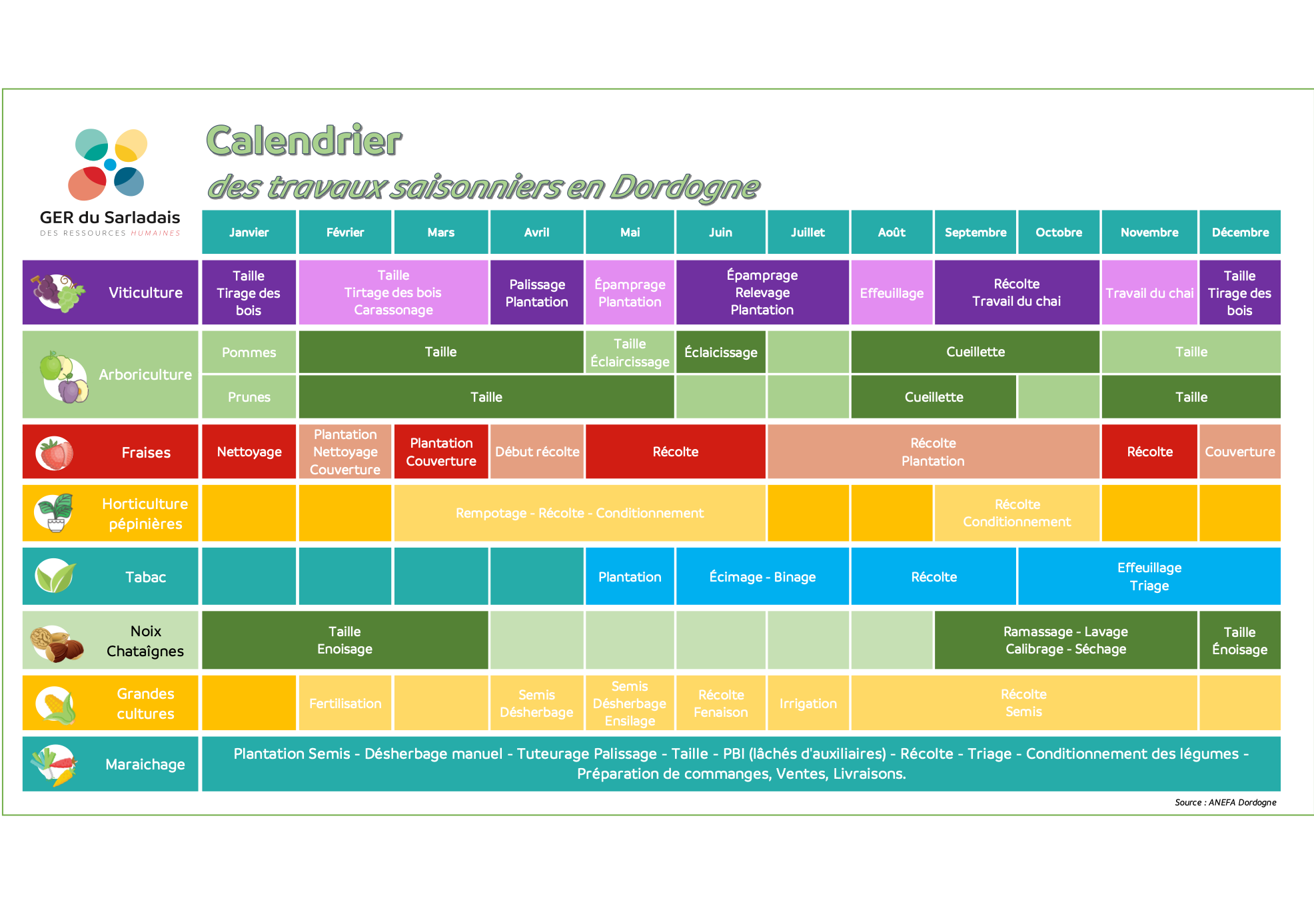 Calendrier des travaux saisonniers